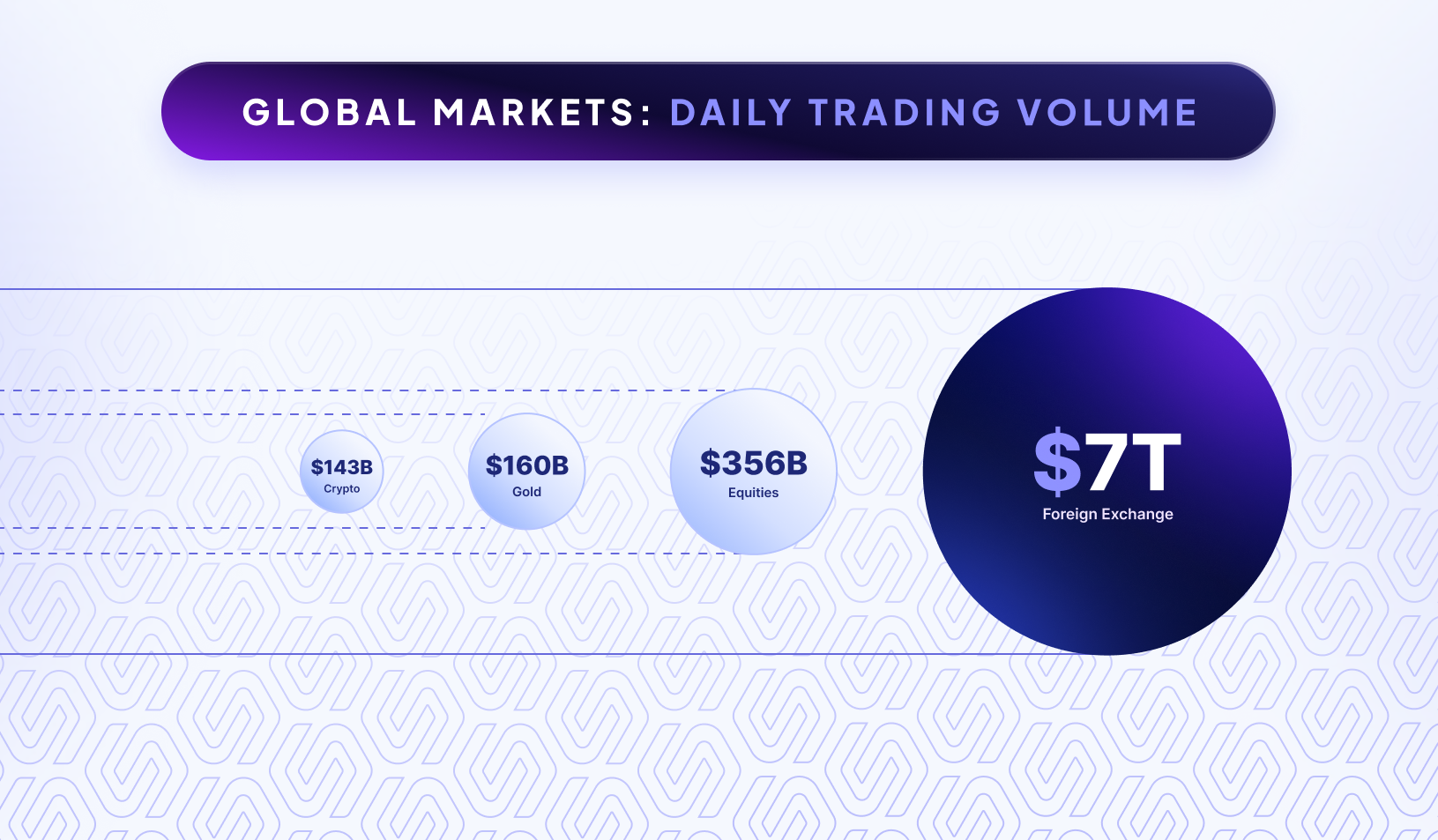 Global Markets: Daily Trading Volume